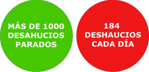 Desahucios