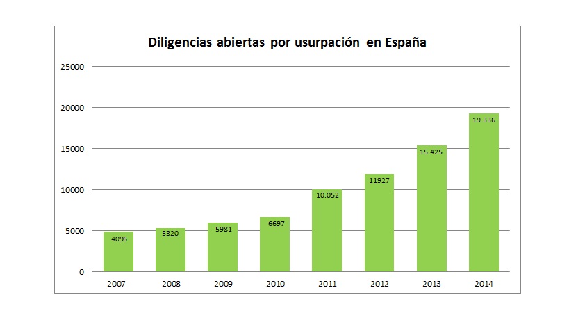 DatosUsuracionEspaña