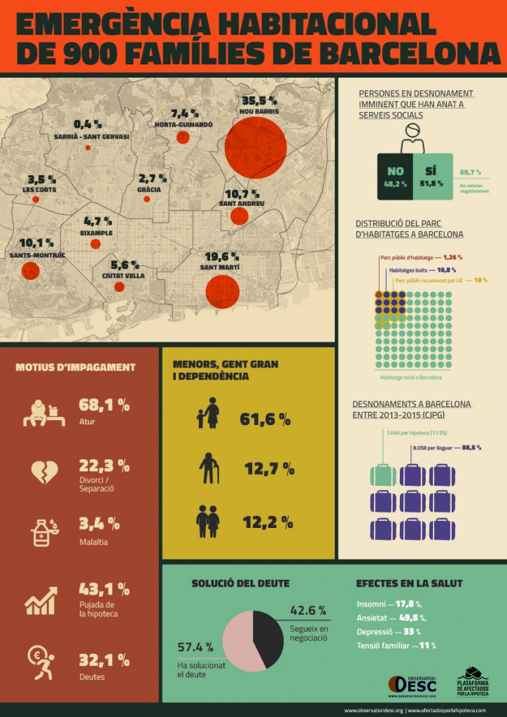 infografia_PAH_2016